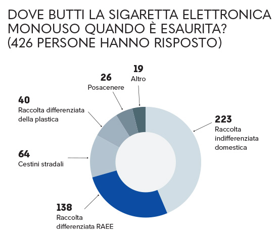 grafico 28
